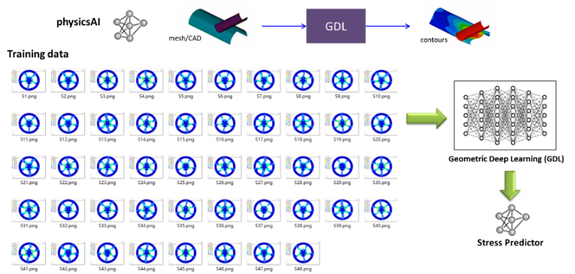 Physics AI 體驗營課程-GDL訓練流程