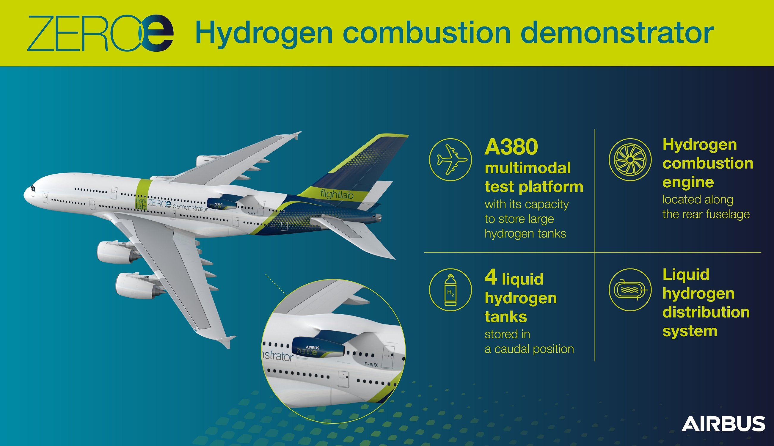 Airbus Commercial 將 Altair SimSolid 用於 ZEROe 可持續航空計畫