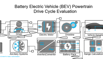 Altair推出適用於Twin Activate建模之模型庫：Energy Storage