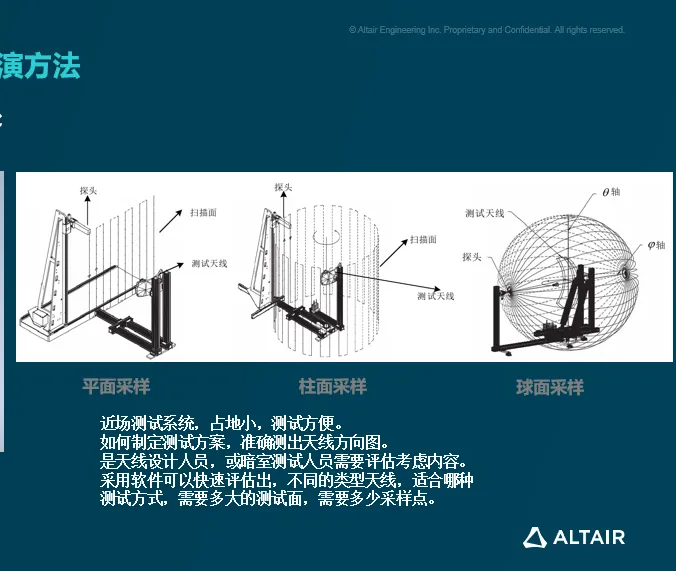天線方向圖近場與遠場轉換方法｜Feko