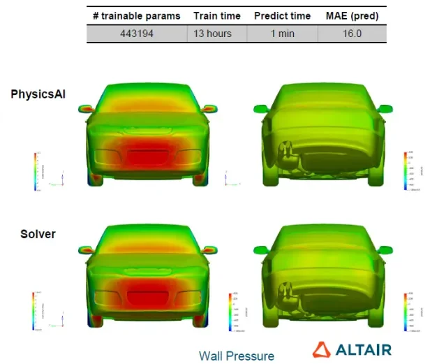AI 賦能流體模擬丨從虛擬風洞到智慧設計的實踐與案例