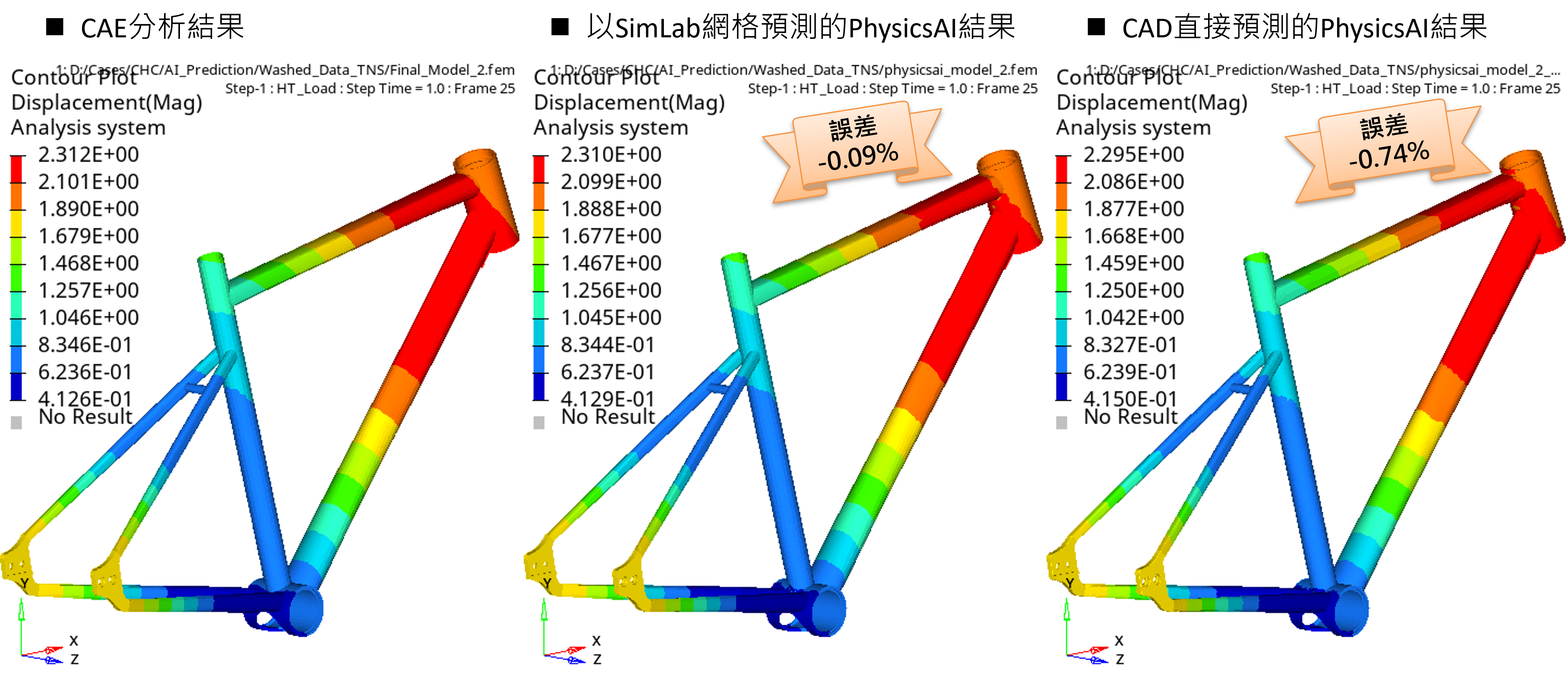 圖 17. TNS算法的位移結果比較圖