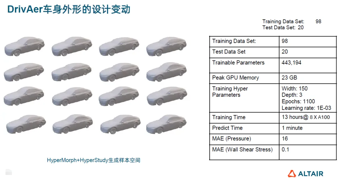 2.DrivAer 車身外型的設計變動