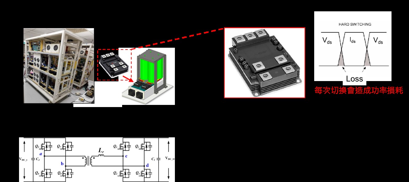 圖1 3.3kV 750A SiC 功率模組