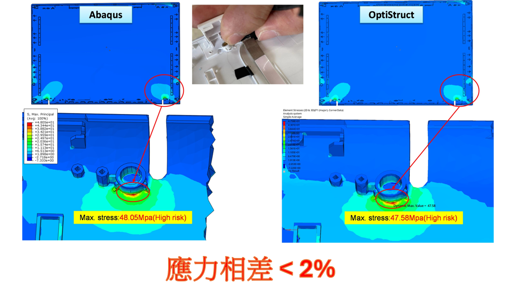OptiStruct與Abaqus應力比較