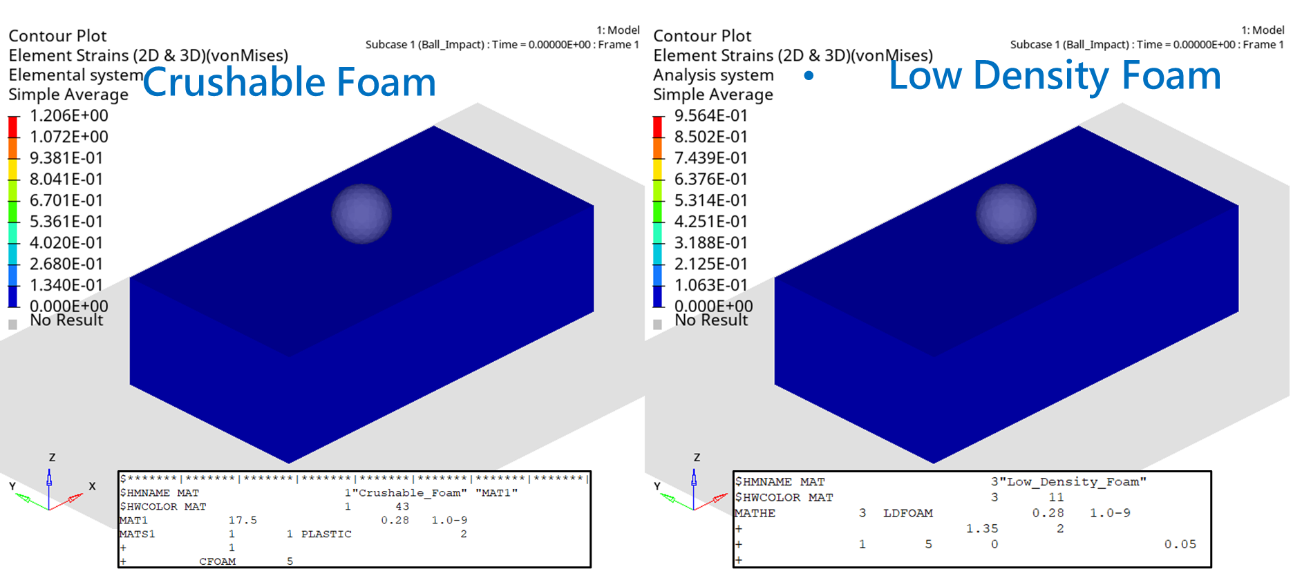 Figure 2. New Explicit foam material model