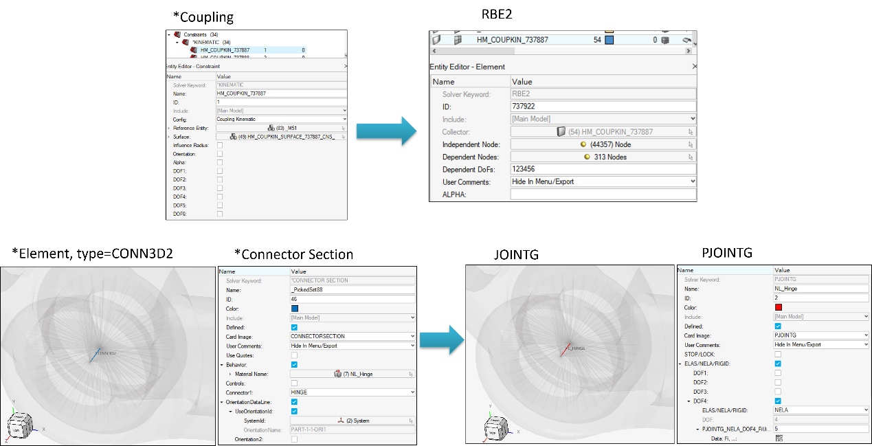 圖 3 Coupling與Connector Element成功轉換