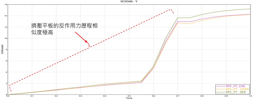 02_3_SER演算法之優勢