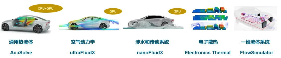 1.流體模擬求解器