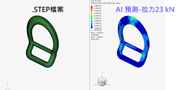 圖4 Physics AI 快速預測應變