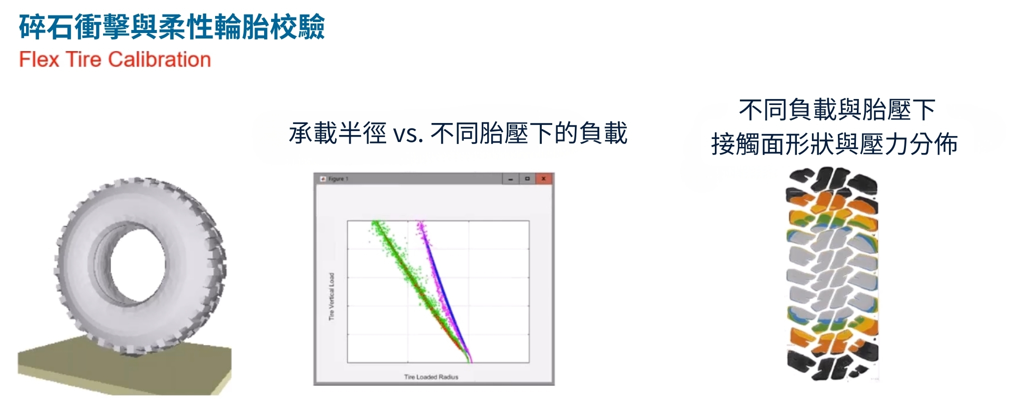 5. 結論 提升營運效益