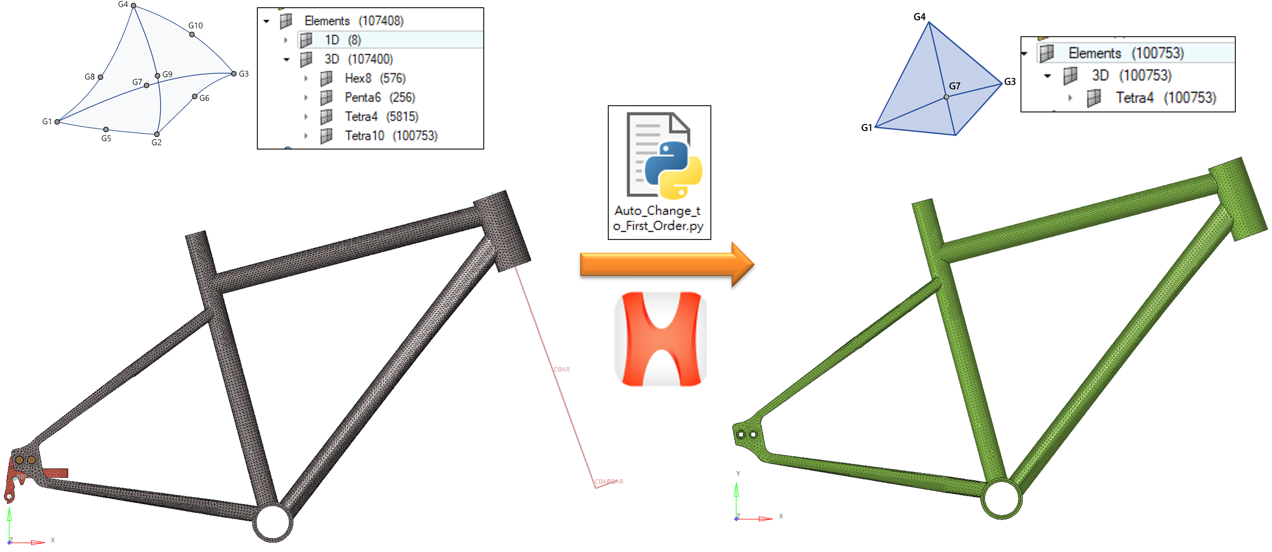 圖 6. 自動網格檔降階並刪除治具