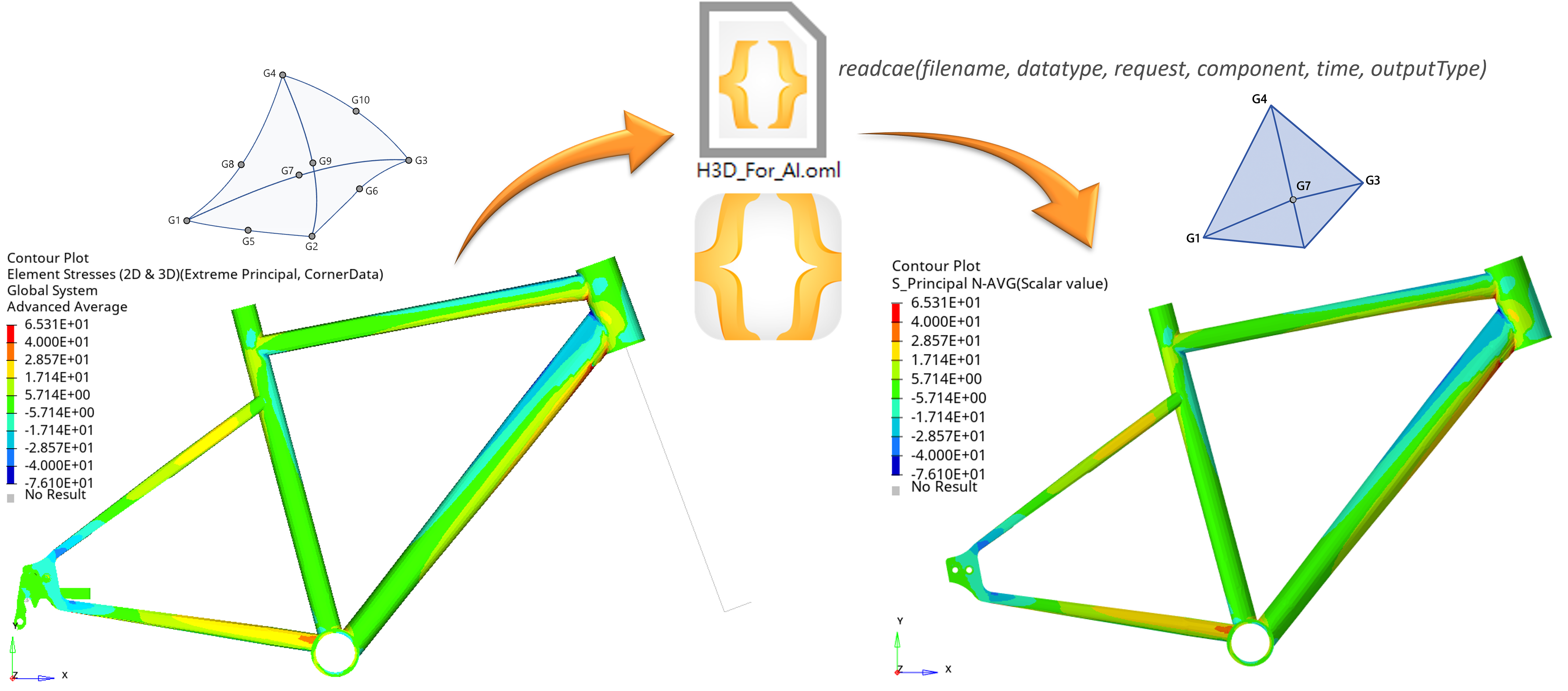 圖 8. 張量純量化與映射數據