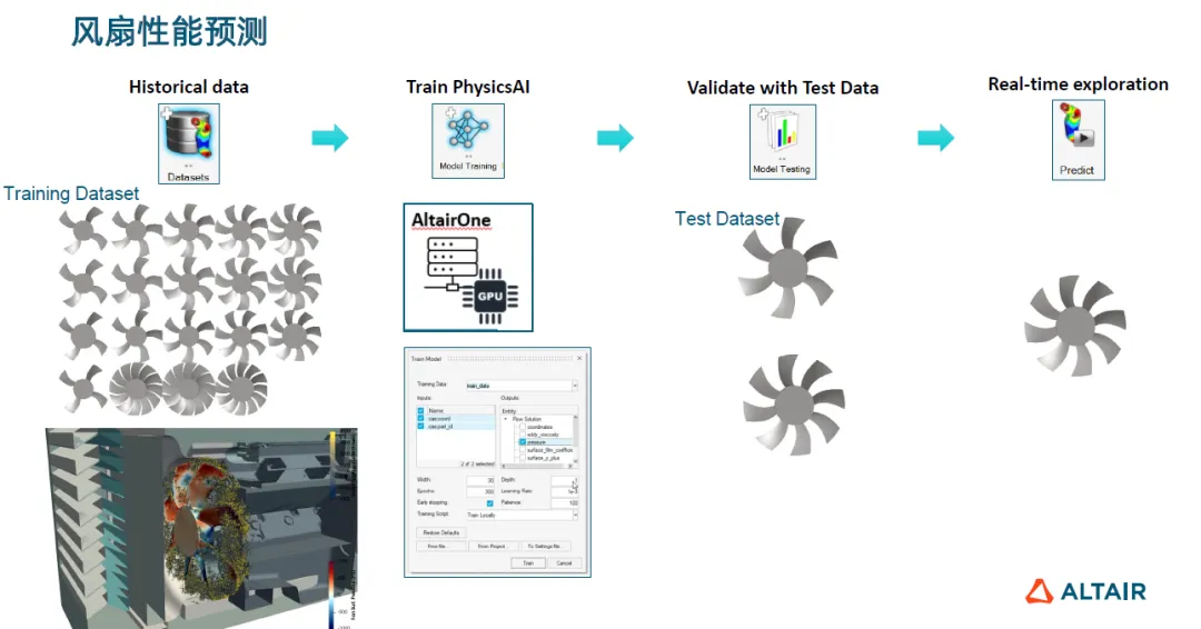4.風扇性能預測