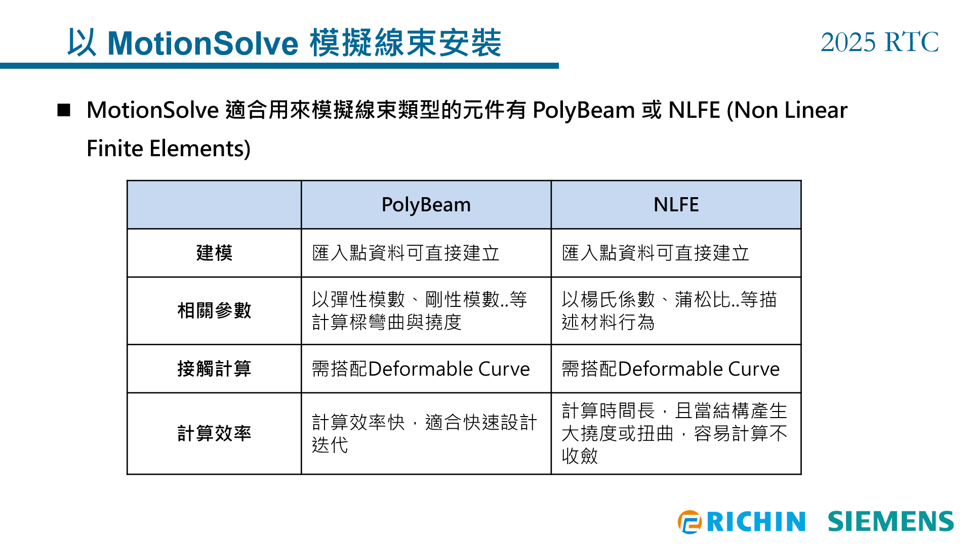 圖3_MotionSolve模擬線束元件