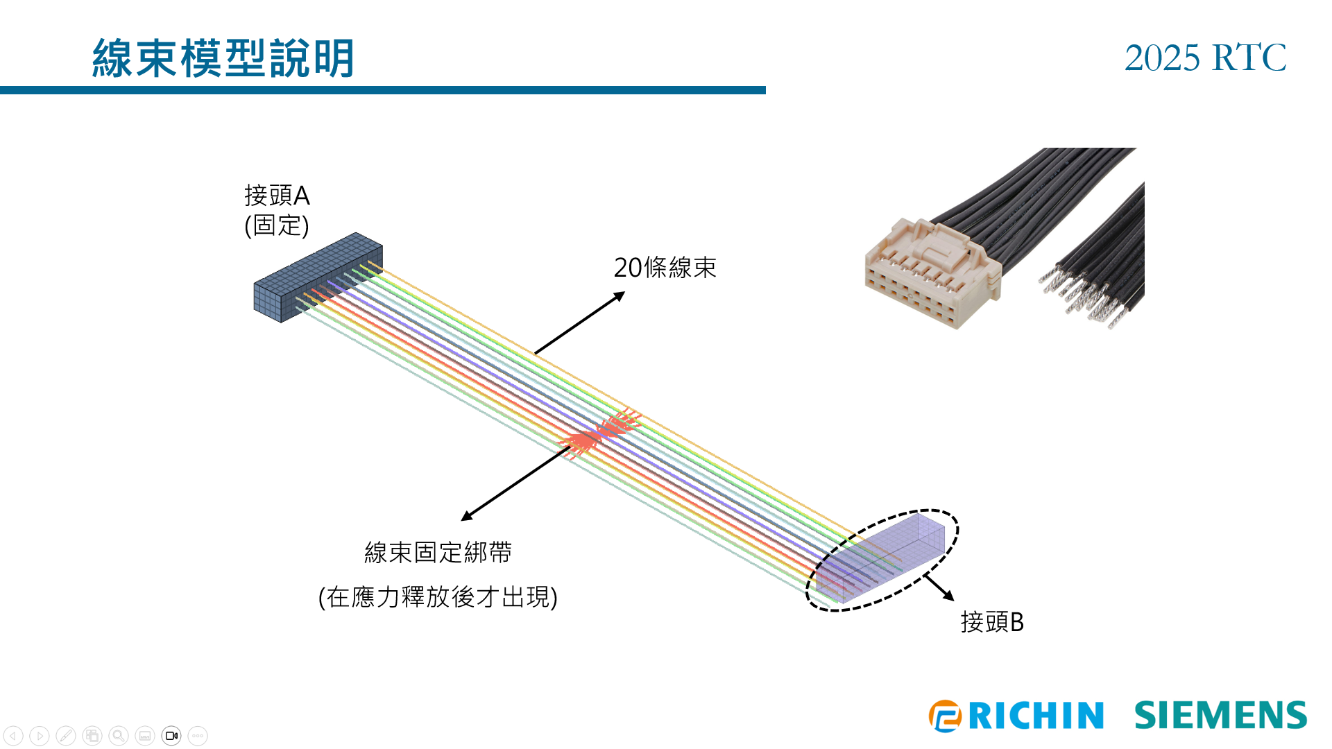 圖9_Radioss線束模型簡介