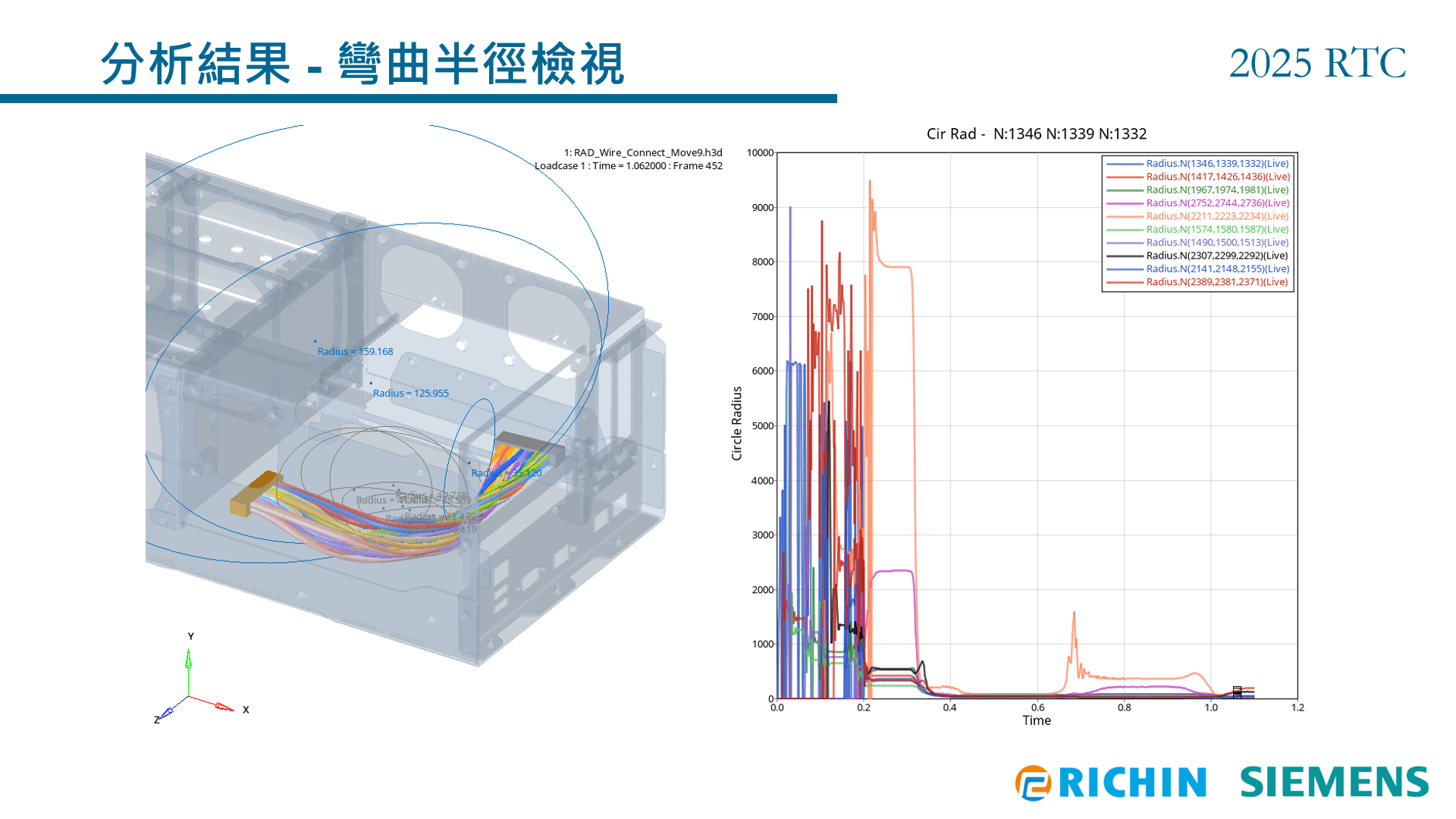 圖13_分析結果之彎曲半徑檢視