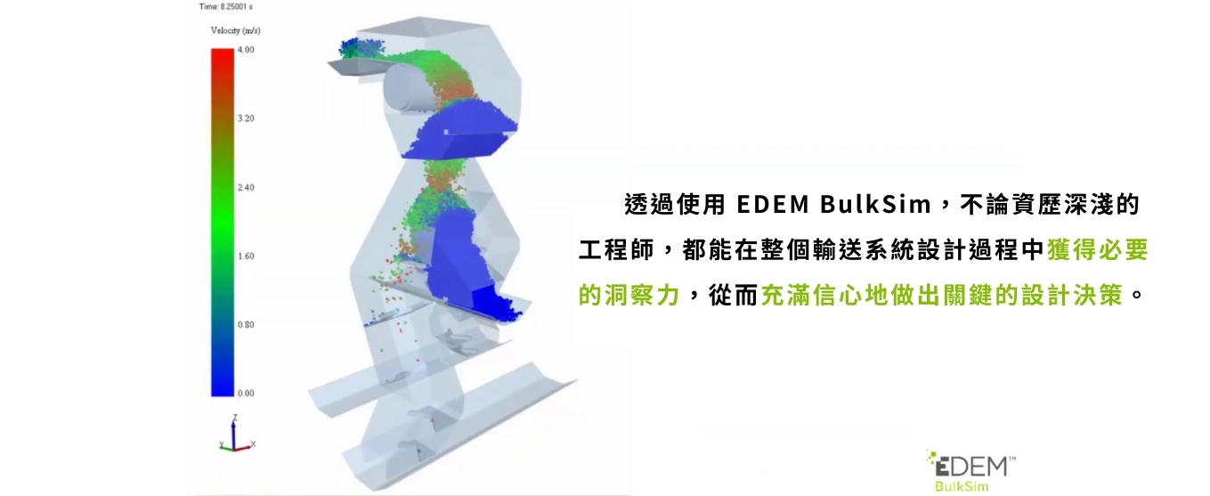 3. 結論：以數據驅動轉運槽設計