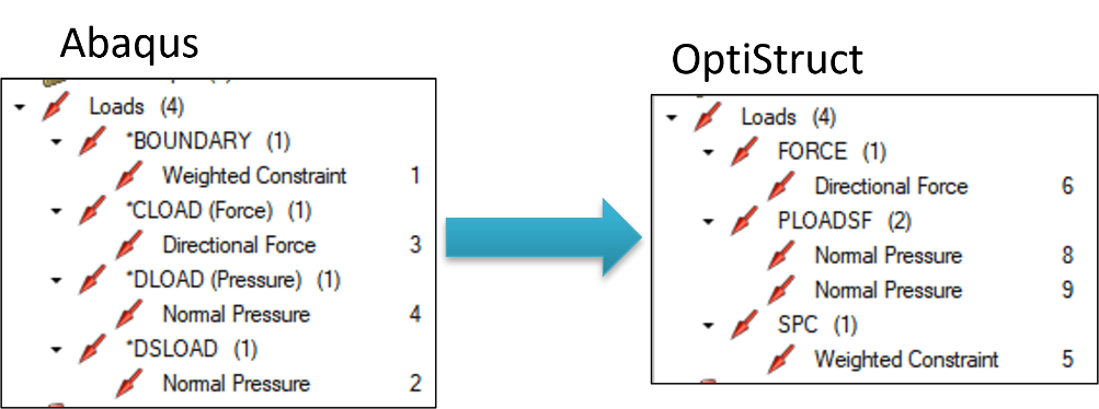 圖 4 負載與邊界條件設定成功轉換