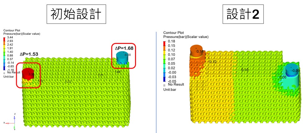 圖五 增加喉部截面積後之壓降結果比較圖