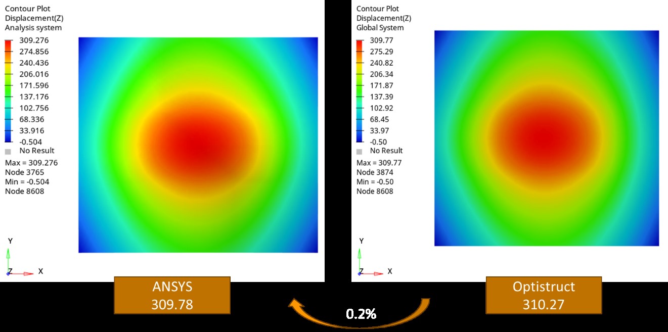 圖3 室溫翹曲分析結果比較圖