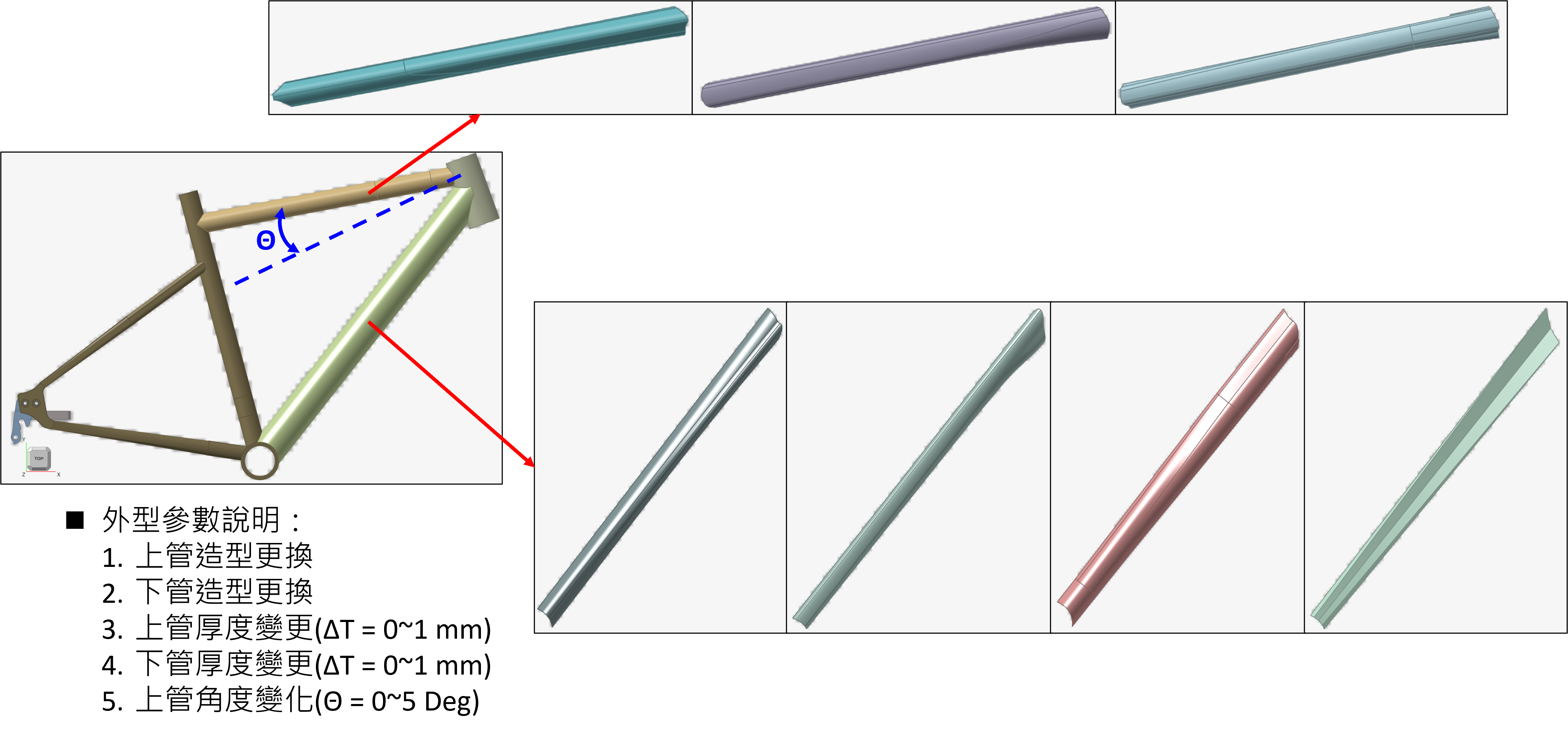 圖 1. 模型參數化示意圖