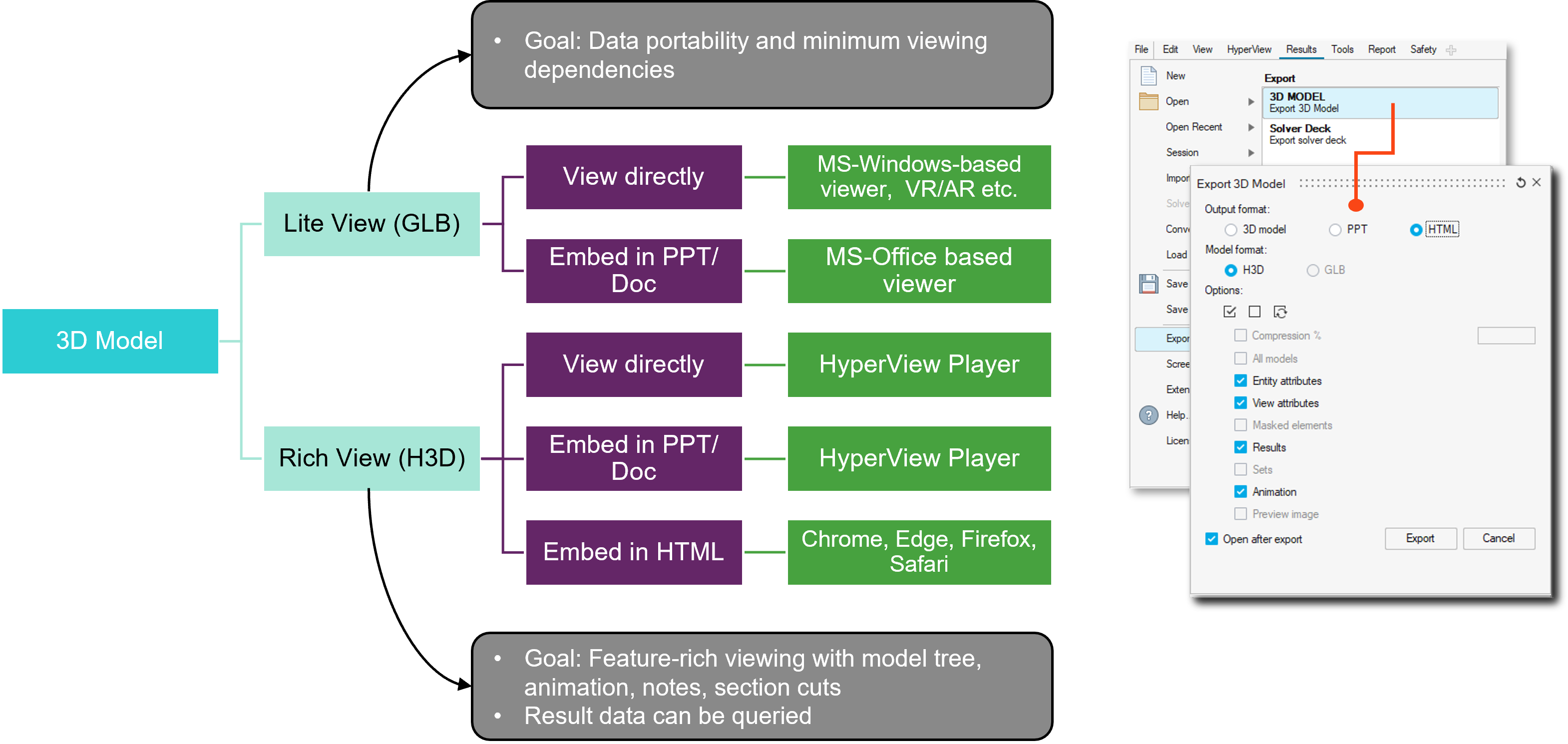 Figure 3, post-processing support