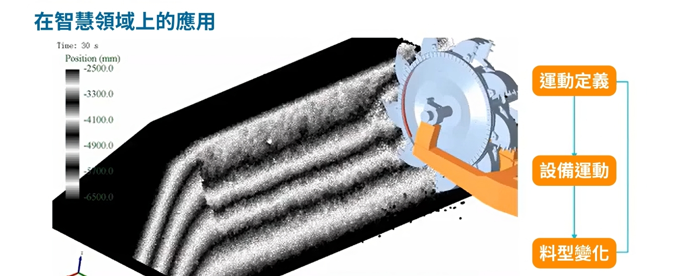 在智能領域上的應用