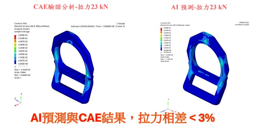 重型吊鉤之CAE與PhysicsAI預測結果比較