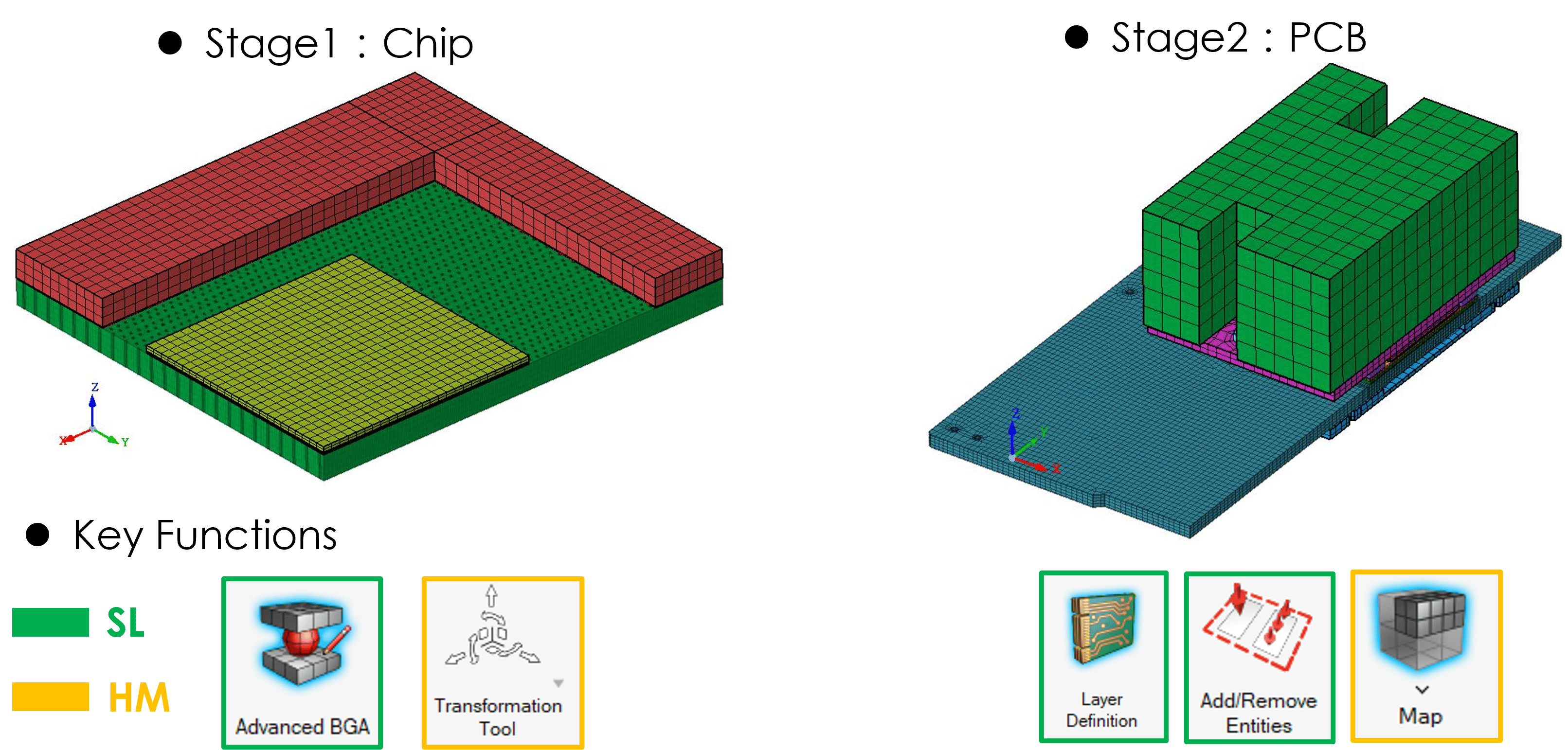 圖2-2、晶片隨溫度變化的翹曲狀況