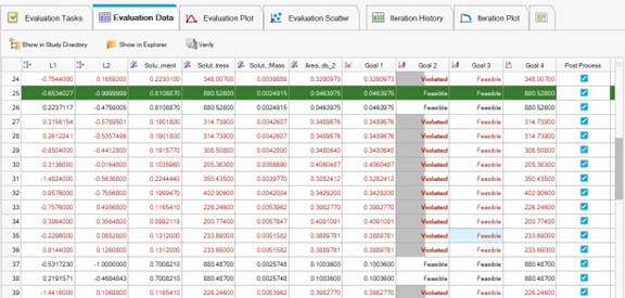 圖 4　最佳化分析結果
