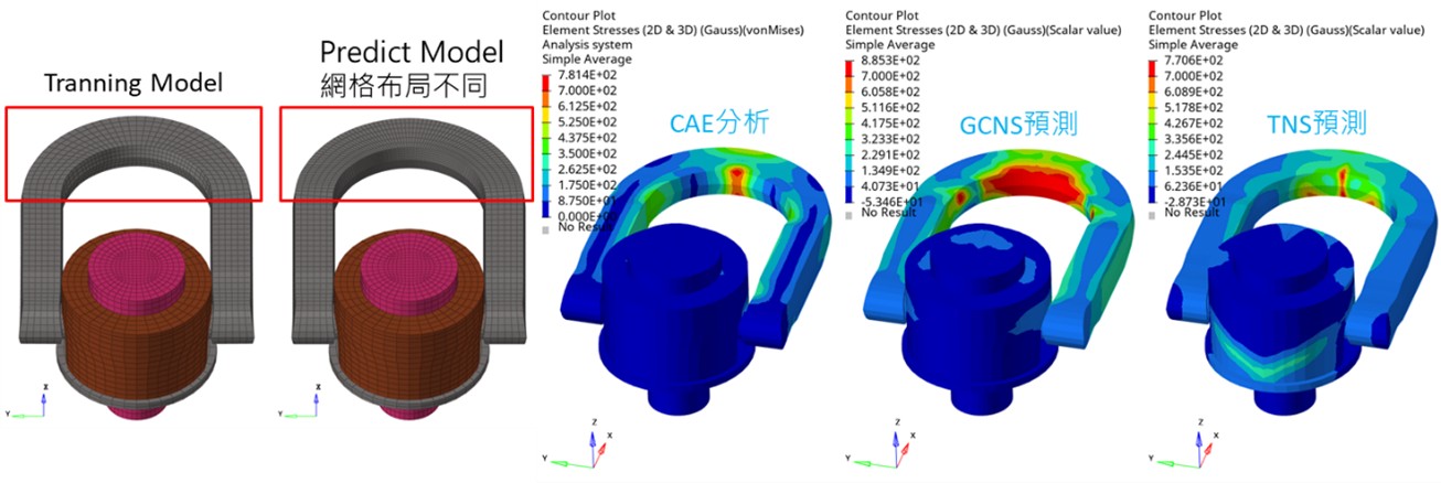 01_TNS與GCNS對於網格敏感度比較