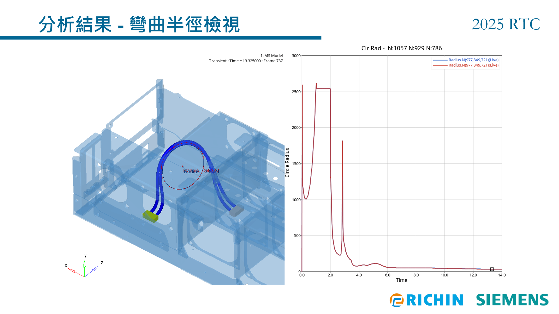 圖7_分析結果之彎曲半徑檢視