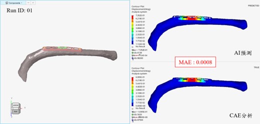 圖 7 模型驗證結果
