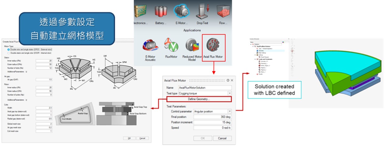 圖14 軸向磁通馬達軸對稱模型參數化建模示意圖