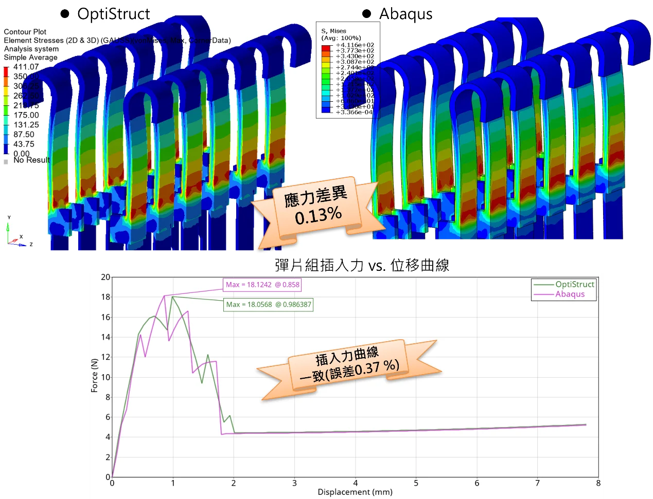 圖10 連接器插拔問題對標結果