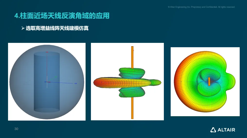 5.選取高增益線陣天線建模仿真