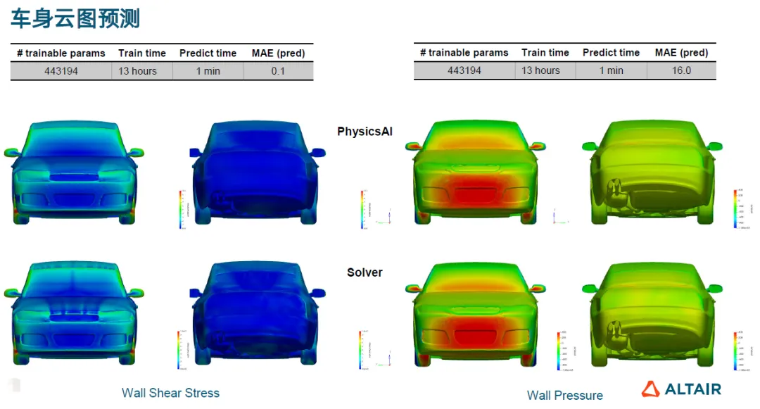 3.車身點陣圖預測