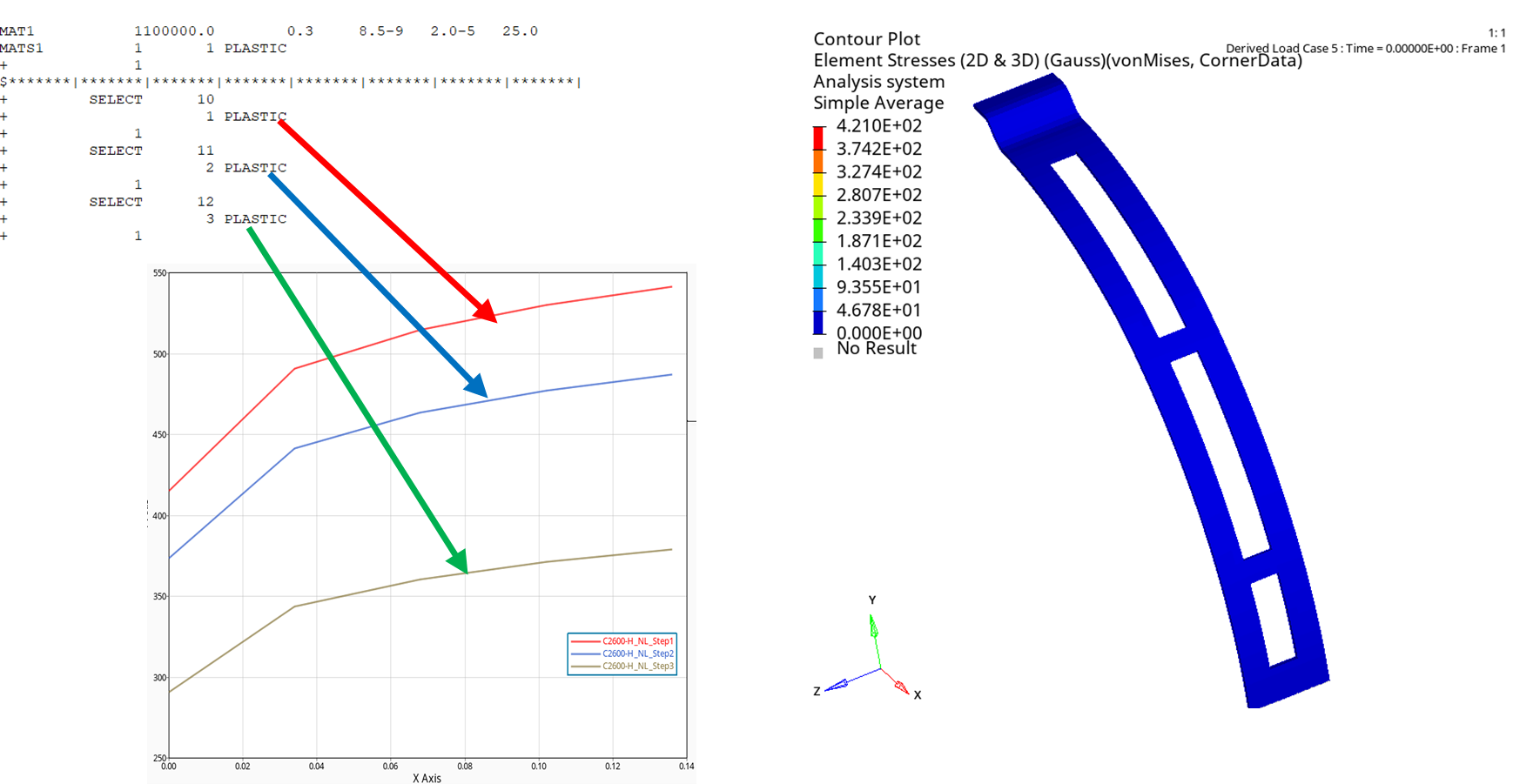 圖12. Subcases相依的材料係數設定