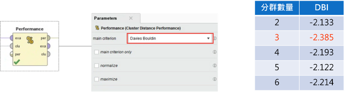 圖8-1：分群模型Clustering