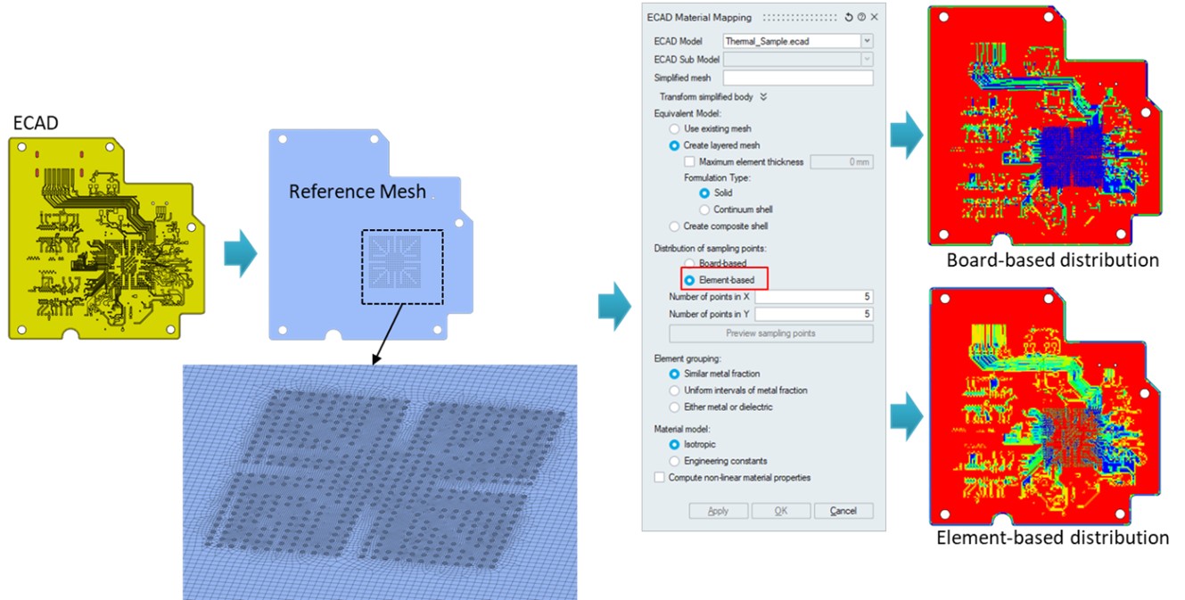 圖13 PCB element ba<x>se材料映射示意圖