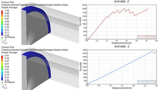 Figure 6. Bonded analysis supports temperature dependence