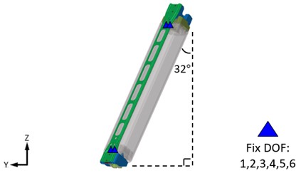Figure 3. Boundary condition