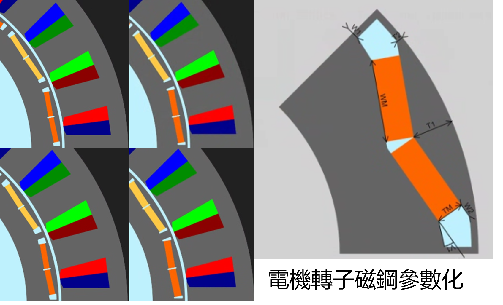 圖4-1 參數敏感性分析與多目標優化