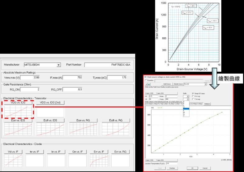 圖2 導通損失曲線建立流程