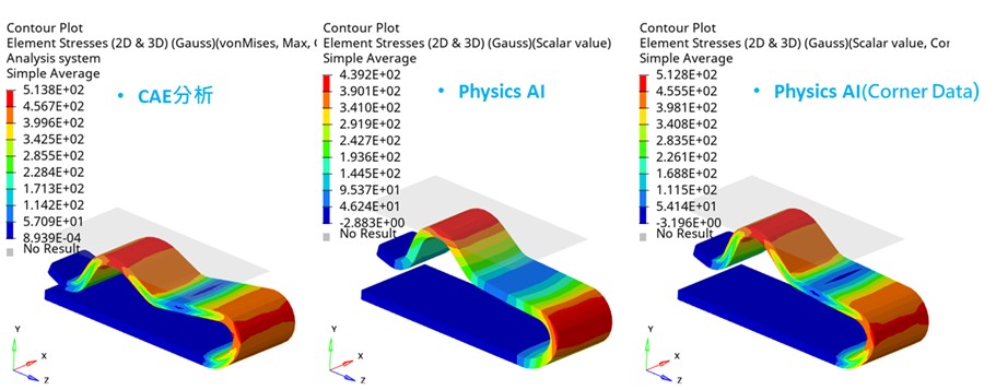 技術專欄_Altair PhysicsAI 2025亮點新功能