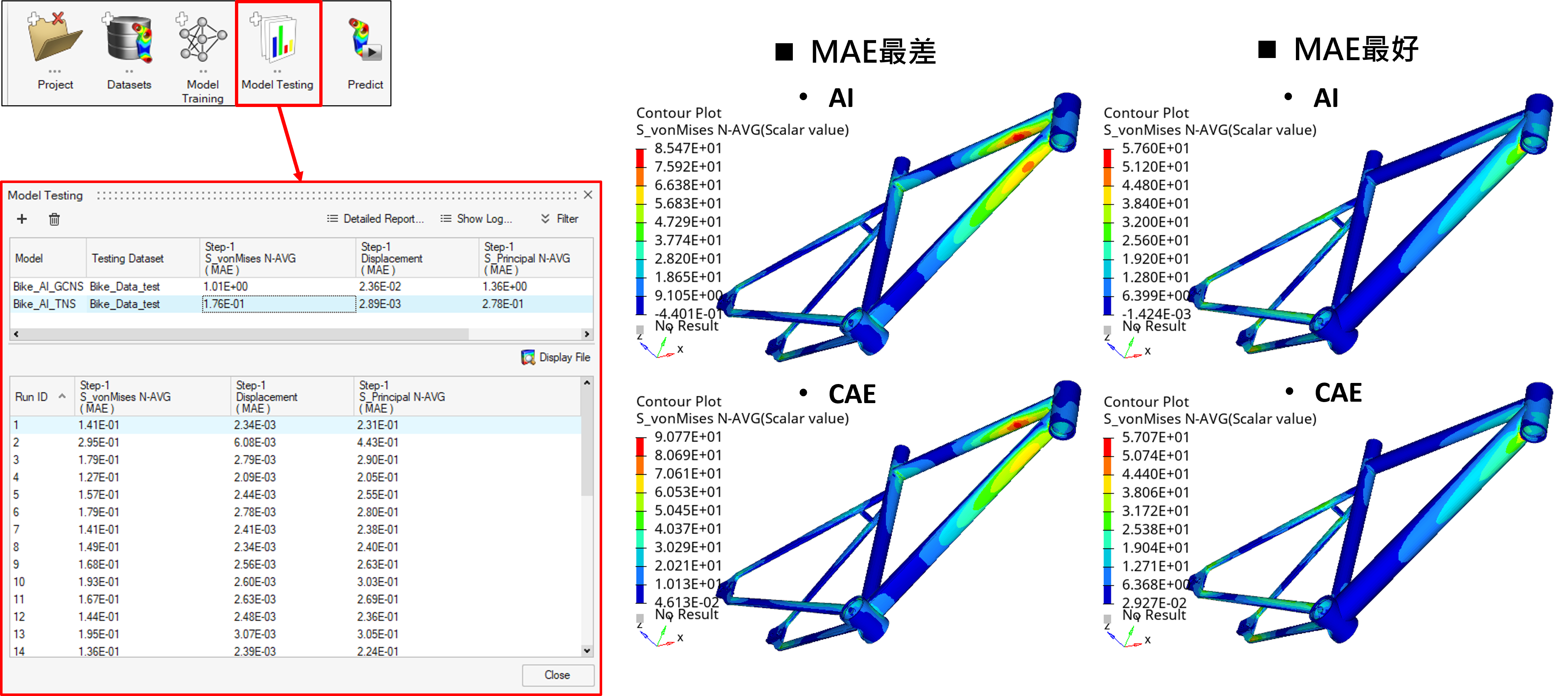 圖 11. 精度驗證結果