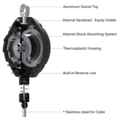 圖1-2 防墜落裝置