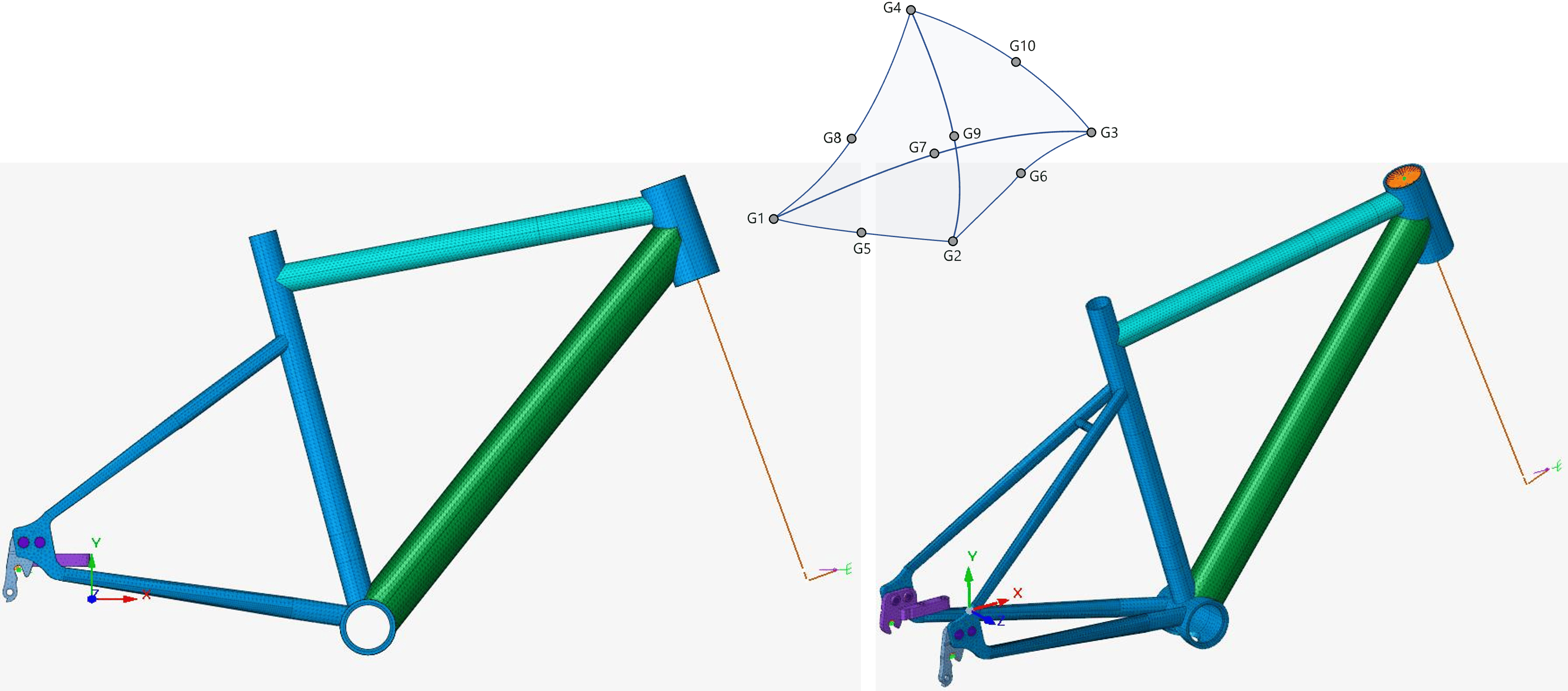 圖 2. 車架有限元素模型