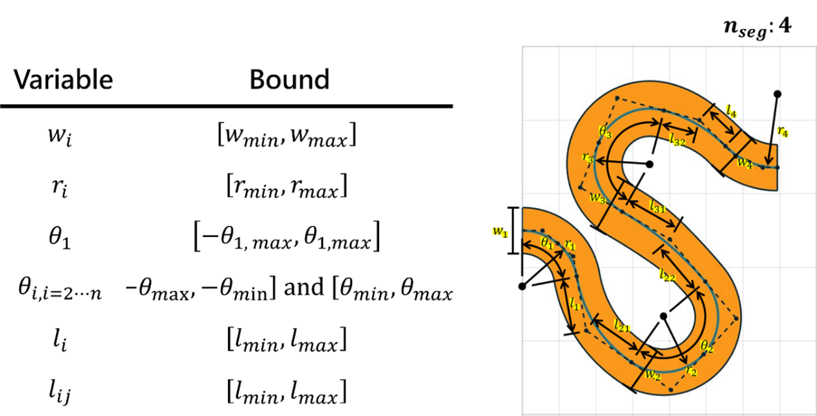 圖6：GTO引入生成式模型